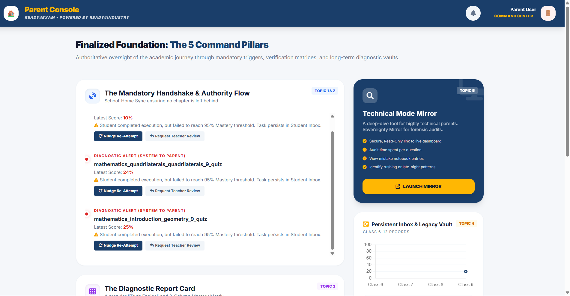 Parent Dashboard